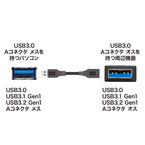 USB3.0延長ケーブル（ブラック・0.5m） KU30-EN05K サンワサプライ