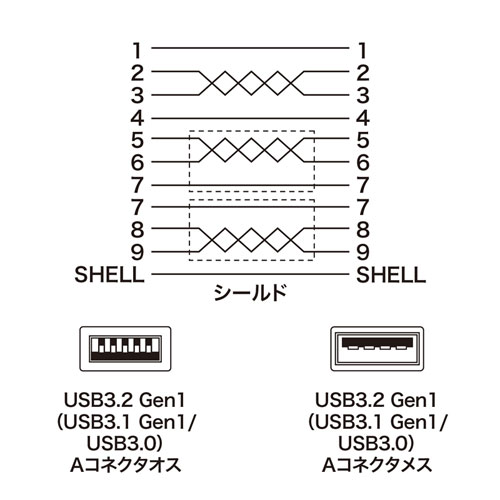 USB3.0延長ケーブル（ブラック・0.5m） KU30-EN05K サンワサプライ