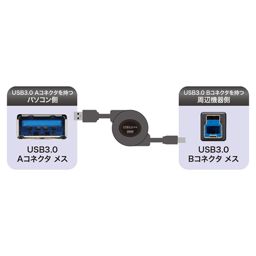 USB3.0巻取りケーブル（ブラック・1m）