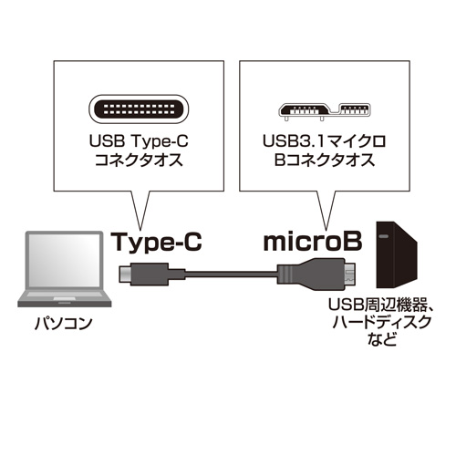 USB3.1 Gen2 Type C-microBケーブル（ブラック・1m）　KU31-CMCB10　サンワサプライ