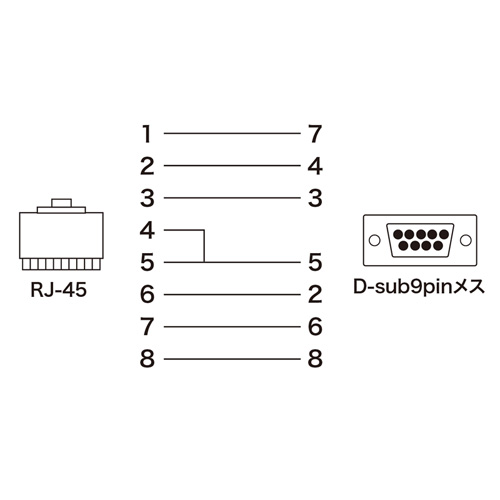 コンソールケーブルキット（D-sub9pinメス対応・2m） LA-CONS-AN サンワサプライ