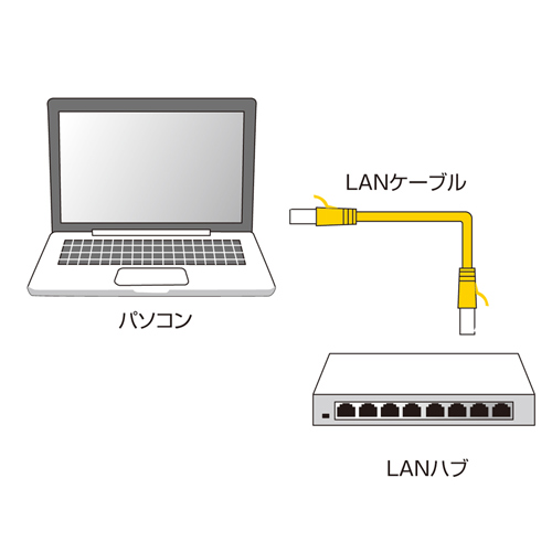 CAT6LANケーブル（フラット・1m・ホワイト） サンワサプライ