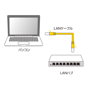 CAT6LANケーブル（フラット・2m・ホワイト） サンワサプライ