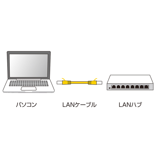極細LANケーブル(CAT6・10m・ホワイト)　LA-SL6-10W