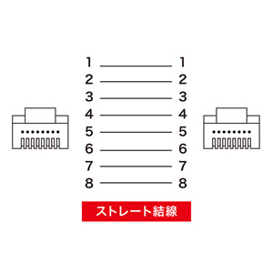 ツメ折れ防止CAT5eLANケーブル（7m・ブラック） LA-Y5TS-07BK サンワサプライ