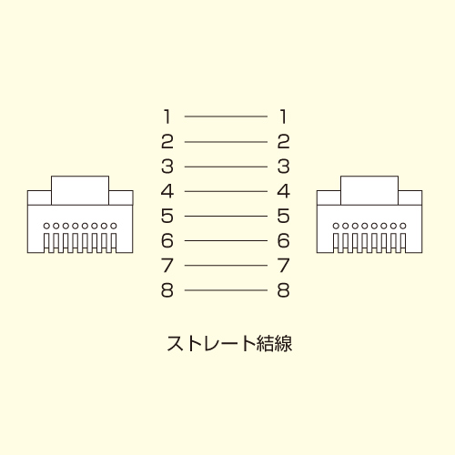 LANケーブルUTPカテゴリ6(5m・イエロー) サンワサプライ