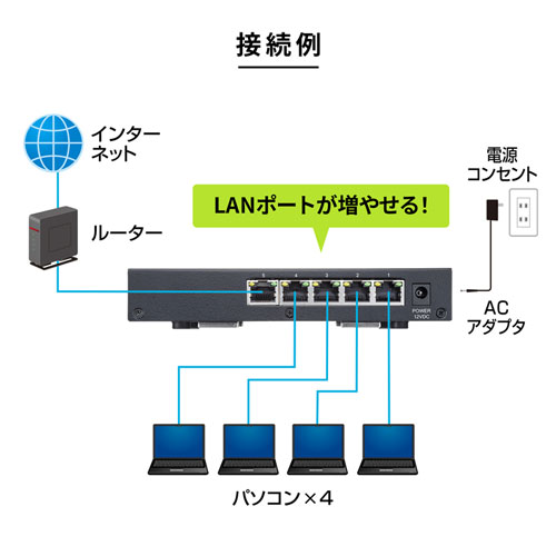 2.5G対応 スイッチングハブ（5ポート・マグネット付き）