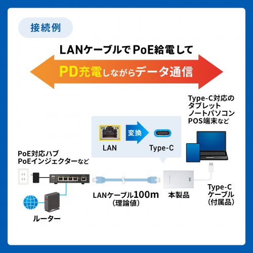 タイプC変換アダプタ（PoE・USB・PD・60W・USB・ネットワーク通信対応・100Mbps・受付・POSシステム） LAN-ADPOEC サンワサプライ