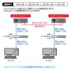 光メディアコンバータ（ギガビット対応・ブリッジ・マルチモード）
