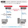 光メディアコンバータ（ギガビット対応・ブリッジ・マルチモード）