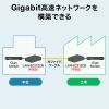 光メディアコンバータ（ギガビット対応・ブリッジ・マルチモード）