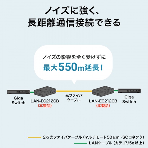 光メディアコンバータ 550m｜ギガビット・ブリッジ・LFP/LLF