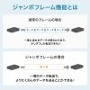 光メディアコンバータ（ギガビット対応・ブリッジ・マルチモード）