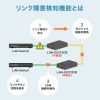 光メディアコンバータ（ギガビット対応・ブリッジ・マルチモード）