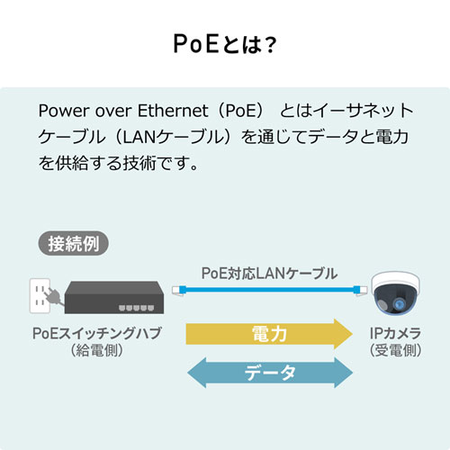 PoEエクステンダー（PoE受電・マグネット付き・壁掛け・100m）LAN-EXPOE2 サンワサプライ