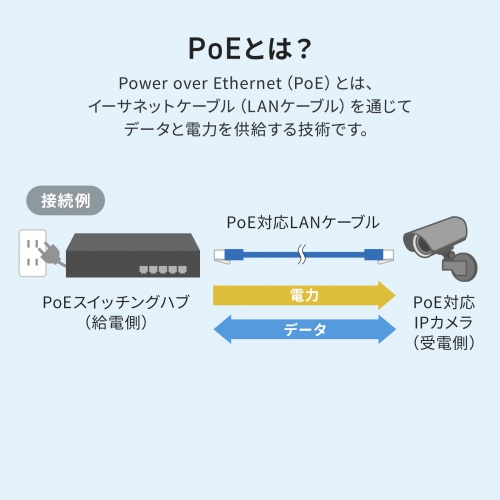 PoEエクステンダー（IP67・防水対応・LAN100m延長・PoE・受電・給電・電源ケーブル不要）