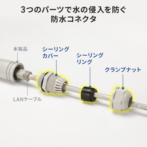 PoEエクステンダー（IP67・防水対応・LAN100m延長・PoE・受電・給電・電源ケーブル不要）
