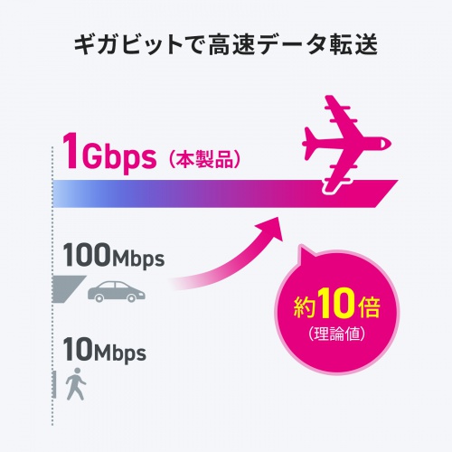 PoEエクステンダー（IP67・防水対応・LAN100m延長・PoE・受電・給電・電源ケーブル不要）