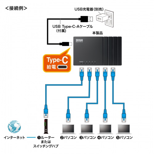 スイッチングハブ（ギガビット・5ポート・Type-C給電・ループ検知機能・AUTO-MDIX機能・静音ファンレス・静音・壁掛け対応・プラスチック筐体）