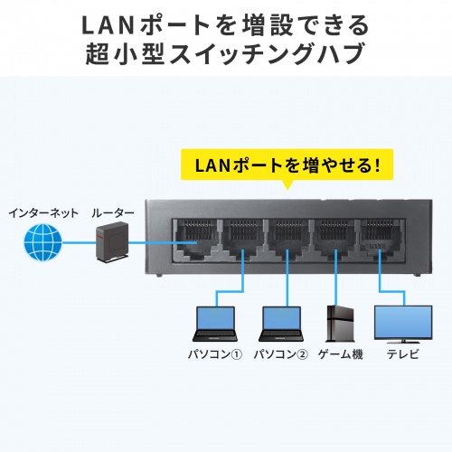 スイッチングハブ（ギガビット・5ポート・Type-C給電・ループ検知機能・AUTO-MDIX機能・静音ファンレス・静音・壁掛け対応・プラスチック筐体）