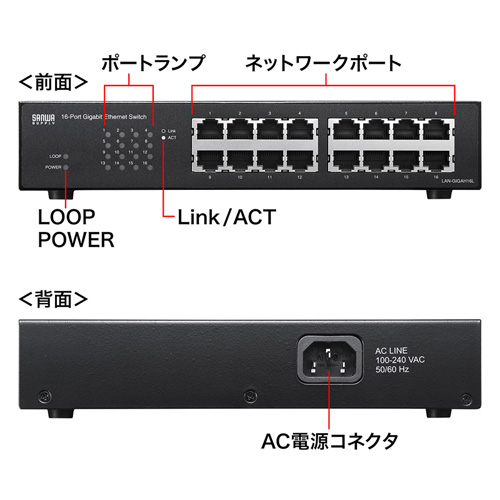 Gigabit対応16ポートスイッチングハブ LSW4-GT-16NSR : スイッチングハブ | バッファロー