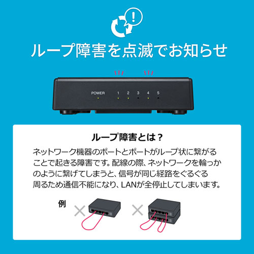 スイッチングハブ(ギガビット・5ポート・マグネット付き・ループ検知・1000BASE-T対応） LAN-GIGAP501BK サンワサプライ
