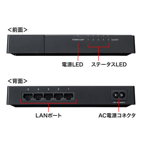スイッチングハブ(5ポート・ギガビット・ループ検知機能・マグネット付き・電源内蔵) LAN-GIGAP502BK サンワサプライ