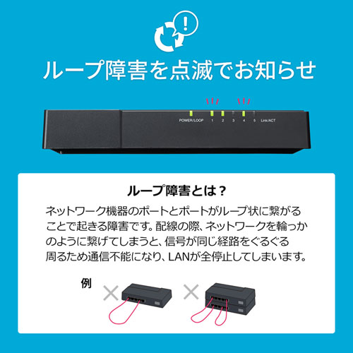 スイッチングハブ(5ポート・ギガビット・ループ検知機能・マグネット付き・電源内蔵) LAN-GIGAP502BK サンワサプライ