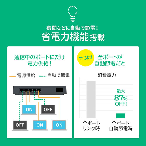 スイッチングハブ(5ポート・ギガビット・ループ検知機能・マグネット付き・電源内蔵) LAN-GIGAP502BK サンワサプライ