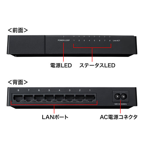 スイッチングハブ(ギガビット・8ポート・マグネット付き・電源内蔵) LAN-GIGAP802BK サンワサプライ