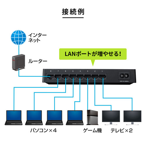 スイッチングハブ(ギガビット・8ポート・マグネット付き・電源内蔵) LAN-GIGAP802BK サンワサプライ