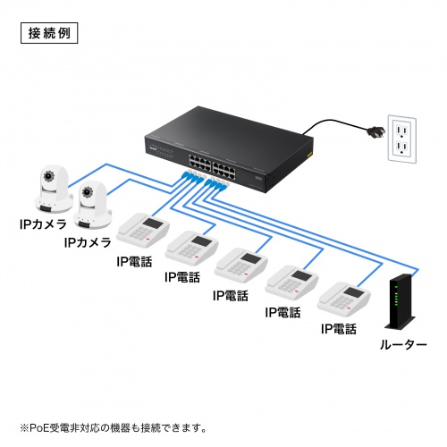編集中 スイッチングハブ（PoE・ループ検知・レイヤー2・ギガビット対応