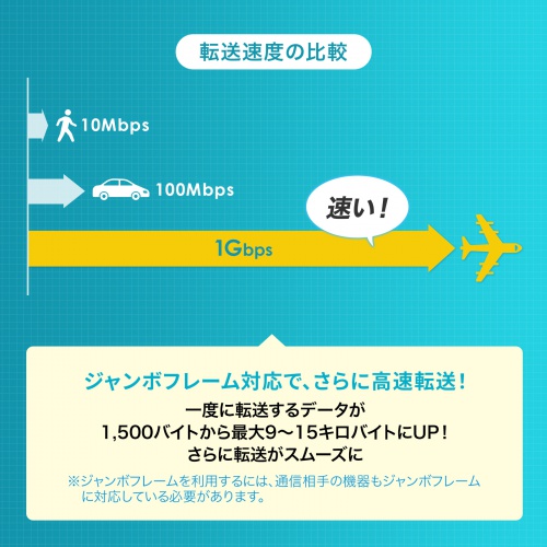 スイッチングハブ（PoE・ループ検知・レイヤー2・ギガビット対応・16ポート・アンマネージド・AUTO-MDIX・PoE・PoE+） LAN-GIGAPOE1601 サンワサプライ