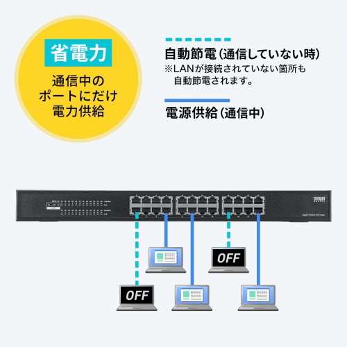 スイッチングハブ（ギガビット・PoE・24ポート・レイヤー2・アンマネージド・ループ検知・AUTO-MDIX・PoE・PoE+） LAN-GIGAPOE2401 サンワサプライ