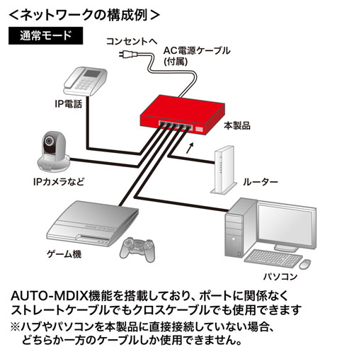スイッチングハブ(PoE給電・ギガビット・電源内蔵・金属筐体・最長180m・5ポート) LAN-GIGAPOE51 サンワサプライ