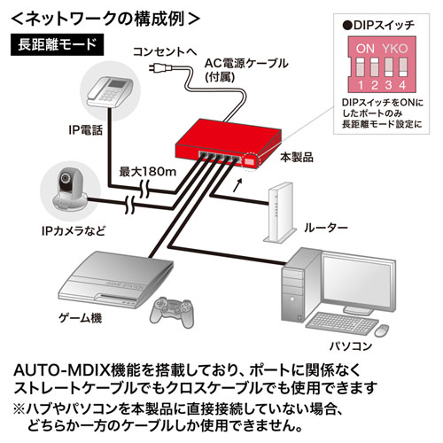 スイッチングハブ(PoE給電・ギガビット・電源内蔵・金属筐体・最長180m・5ポート) LAN-GIGAPOE51 サンワサプライ