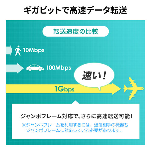 スイッチングハブ(PoE給電・ギガビット・電源内蔵・金属筐体・最長180m・5ポート) LAN-GIGAPOE51 サンワサプライ