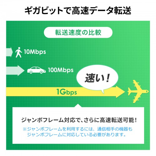 スイッチングハブ（ギガビット・PoE対応・5ポート・LANハブ・コンパクト・ファンレス・金属筐体） LAN-GIGAPOE52 サンワサプライ