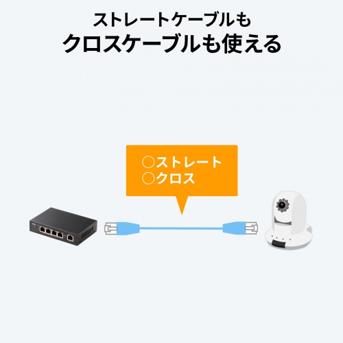 スイッチングハブ（PoE給電・ギガビット・メタル筐体・5ポート・PoE＋・IEEE・802.3af/at・ファンレス 静音・マグネット付き・全ポート合計60W）