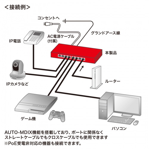 スイッチングハブ（PoE給電・ギガビット・メタル筐体・8ポート・PoE＋・IEEE・802.3af/at・ファンレス・静音・マグネット付き・全ポート合計60W）