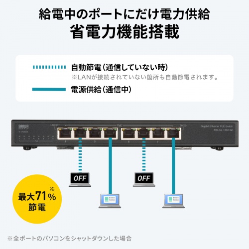 スイッチングハブ（PoE給電・ギガビット・メタル筐体・8ポート・PoE＋・IEEE・802.3af/at・ファンレス・静音・マグネット付き・全ポート合計60W）
