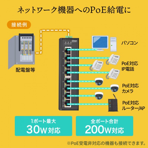 スイッチングハブ（産業用・ギガビット・POE・高耐久・8ポート