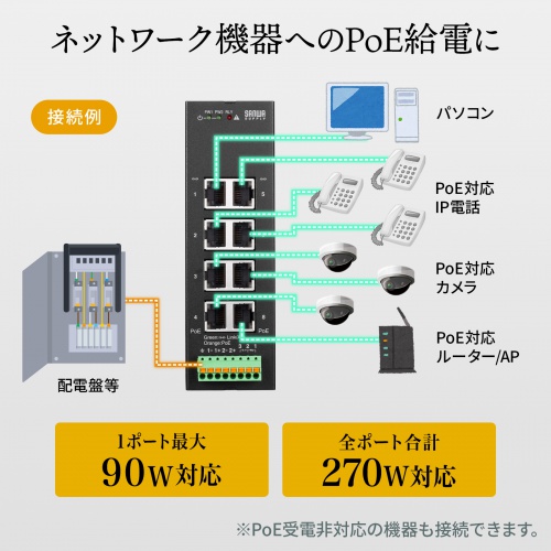 スイッチングハブ（産業用・ギガ・POE・最大90W・高耐久・8ポート・EMS