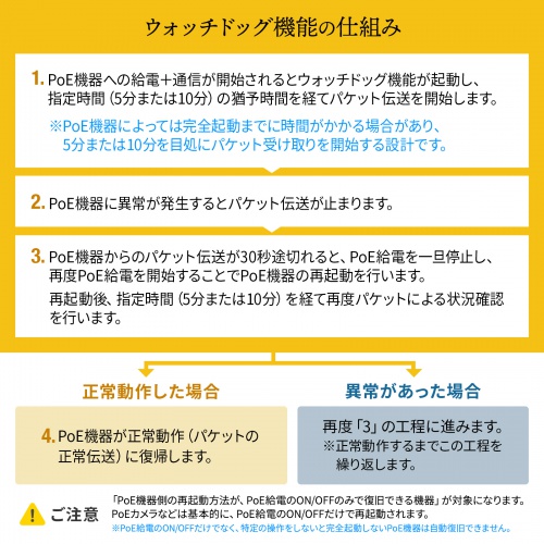 スイッチングハブ（産業用・ギガ・POE・最大90W・高耐久・8ポート・EMS認証・EMI認証・DINレール・冗長電源対応・LED搭載・メタル筐体・ファンレス・コンパクト）