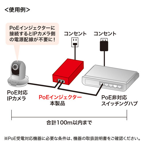 PoEインジェクター （小型・ネットワーク・電源内蔵・金属筐体