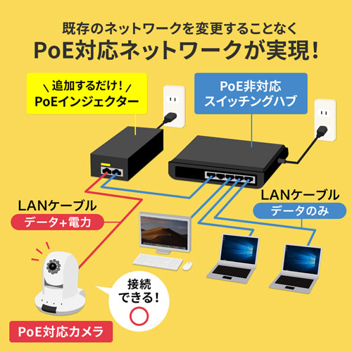 PoEインジェクター LAN｜小型・電源ユニット一体型・金属筐体・ギガビット対応
