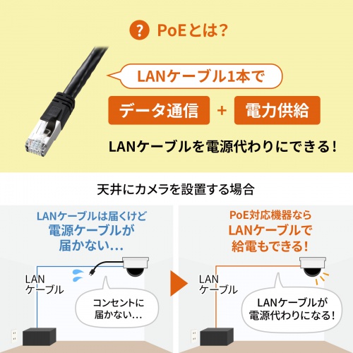 PoEインジェクター（75W・電源内蔵・ギガ転送・壁掛け・IPカメラ・IEEE802.3bt） LAN-GIHINJ6 サンワサプライ