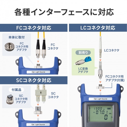 光ファイバライトソース（マルチモード）