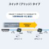 産業用光メディアコンバータ（Gigabit対応・PoE++・最大90W給電・SFP対応）