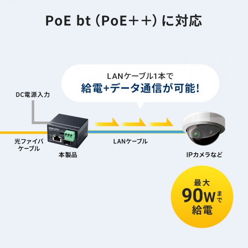 産業用光メディアコンバータ（Gigabit対応・PoE++・最大90W給電・SFP対応）